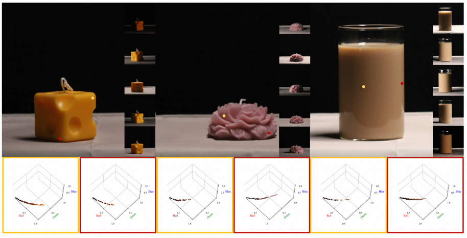 Translucent material measurements for wax, flower, and liquid samples