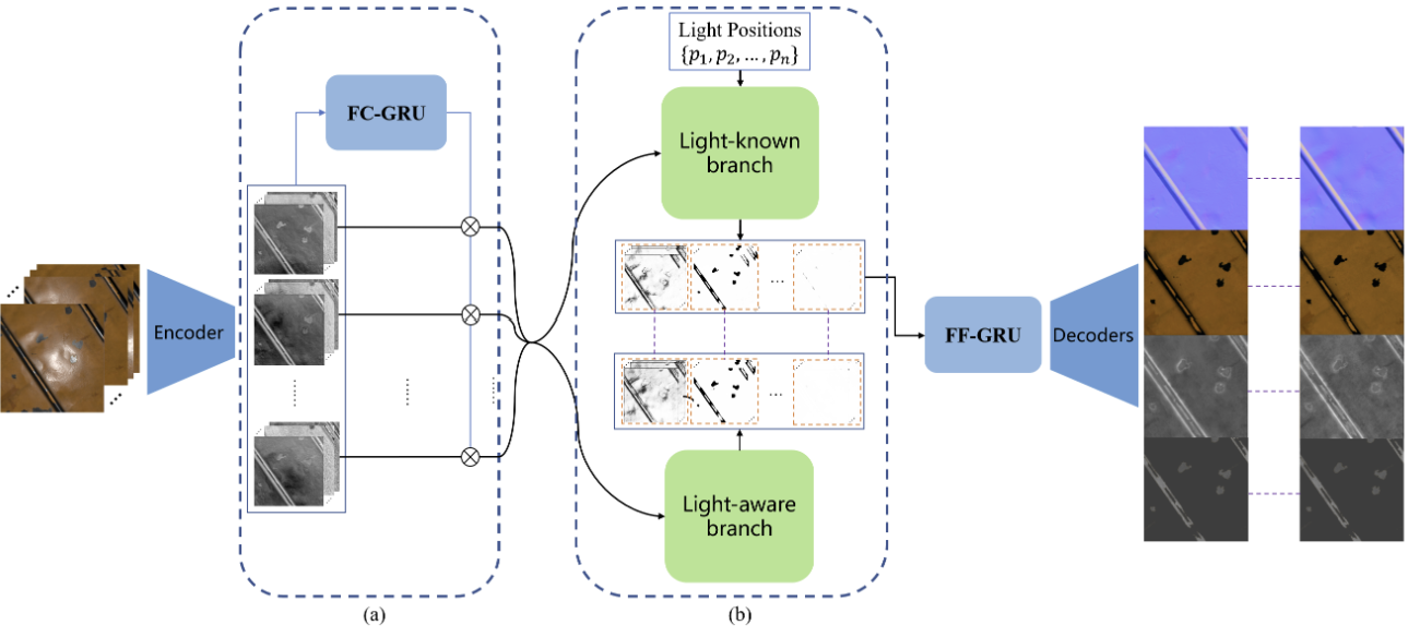 Lighting-knowledge transfer pipeline with light-known and light-aware branches